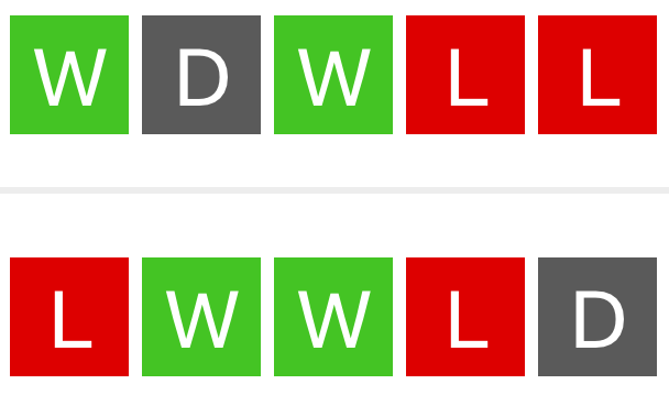 2 rows of coloured squares showing football results. The top row shows W‑D‑W‑L‑L and the bottom row shows L‑W‑W‑L‑D.