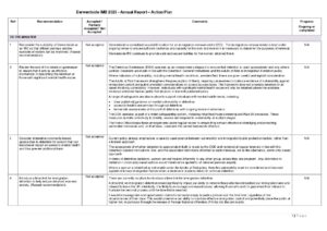 Open document