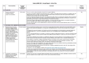 Open document