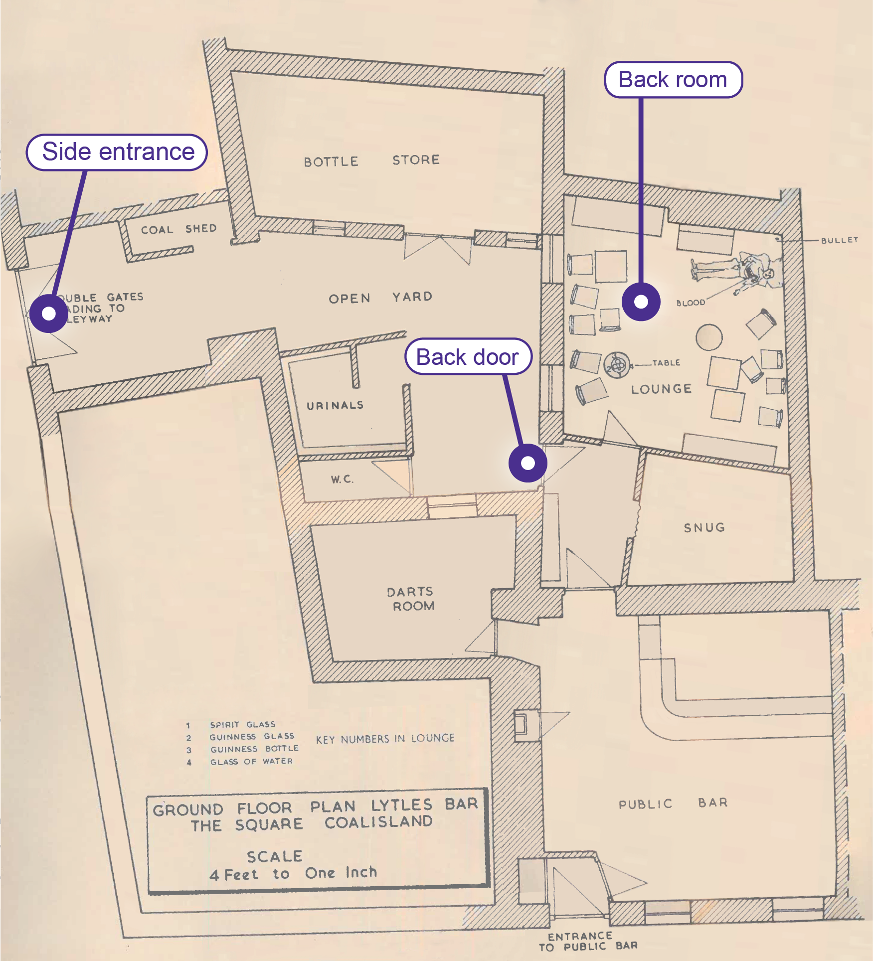 Ground floor plan of Lyttle&rsquo;s Bar.  

Beginning at the top left and moving clockwise the plan indicates the location of the double gates leading to alleyway, the coal shed, the bottle store, the lounge (top right), the snug, the public bar (bottom right), entrance to the public bar. The bottom left corner of the plan includes the following text: 

Ground floor plan Lytles Bar The Square Coalisland 

Scale 

4 Feet to One Inch 

Above this wording is a numbered key corresponding to the items on a table detailed in the lounge area. The items listed are: 

1 Spirit glass 

2 Guinness glass 

3 Guinness bottle 

4 Glass of water 

The centre of the plan marks the darts room, above this the W.C. and urinals, and above this the open yard. 

An illustration of Mr Kelly&rsquo;s body is included in the top right section of the lounge area. Next to Mr Kelly&rsquo;s body in the top right corner a bullet is illustrated on the plan. Blood is shown to have pooled around Mr O&rsquo;Kelly&rsquo;s body.  

All original labelling on the plan, with the exception of the words &lsquo;4 Feet to One Inch&rsquo; is in capital letters. 

Additional labelling has been added by the Commission in sentence case font to indicate the side entrance to the bar, the back door and the back room. 