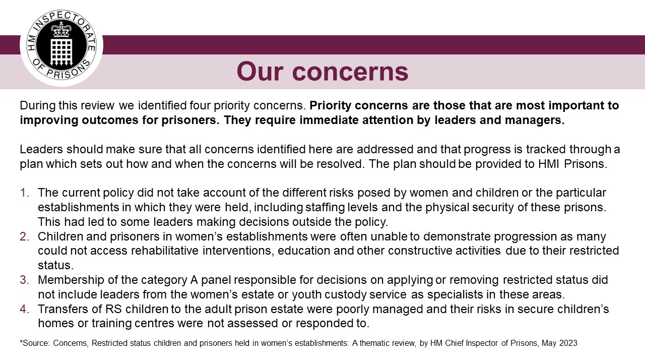 Concerns: during this review we identified four priority concerns. Priority concerns are those that are most important to improving outcomes for prisoners. They require immediate attention by leaders and managers. Leaders should make sure that all concerns identified here are addressed and that progress is tracked through a plan which sets out how and when the concerns will be resolved. The plan should be provided to HMI Prisons.
1. The current policy did not take account of the different risks posed 
by women and children or the particular establishments in which 
they were held, including staffing levels and the physical security of 
these prisons. This had led to some leaders making decisions outside the 
policy.
2. Children and prisoners in women&rsquo;s establishments were often unable 
to demonstrate progression as many could not access rehabilitative 
interventions, education and other constructive activities due to their 
restricted status.
3. Membership of the category A panel responsible for decisions on
applying or removing restricted status did not include leaders from 
the women&rsquo;s estate or youth custody service as specialists in these 
areas. 
4. Transfers of RS children to the adult prison estate were poorly 
managed and their risks in secure children&rsquo;s homes or training 
centres were not assessed or responded to.
