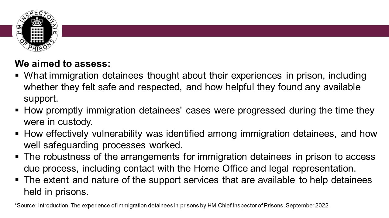 For this thematic review we aimed to assess:
&bull; What immigration detainees thought about their experiences in prison, including whether they felt safe and respected, and how helpful they found any available support. 
&bull; How promptly immigration detainees' cases were progressed during the time they were in custody.
&bull; How effectively vulnerability was identified among immigration detainees, and how well safeguarding processes worked.
&bull; The robustness of the arrangements for immigration detainees in prison to access due process, including contact with the Home Office and legal representation.
&bull; The extent and nature of the support services that are available to help detainees held in prisons.