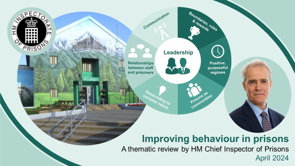 Graphic showing three circular images - one of a building covered by a large, scenic mural, one showing the key elements which motivate good behaviour (leadership, communication, boundaries, rules and rewards, positive, purposeful regimes, prisons as communities, responding to complex needs, staff-prisoner relationships), one of Chief Inspector Charlie Taylor.