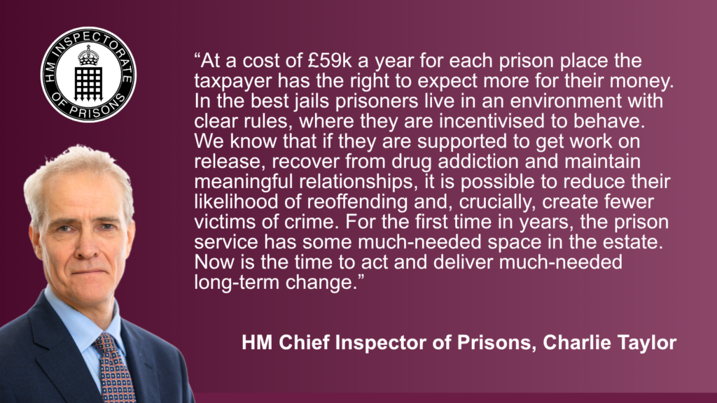 Graphic on a burgundy gradient background featuring the HM Inspectorate of Prisons logo and a portrait photograph of HM Chief Inspector of Prisons, Charlie Taylor. Next to him is a quote stating "At a cost of £59k a year for each prison place the taxpayer has the right to expect more for their money. In the best jails prisoners live in an environment with clear rules, where they are incentivised to behave. We know that if they are supported to get work on release, recover from drug addiction and maintain meaningful relationships, it is possible to reduce their likelihood of reoffending and, crucially, create fewer victims of crime. For the first time in years, the prison service has some much-needed space in the estate. Now is the time to act and deliver much-needed long-term change.”