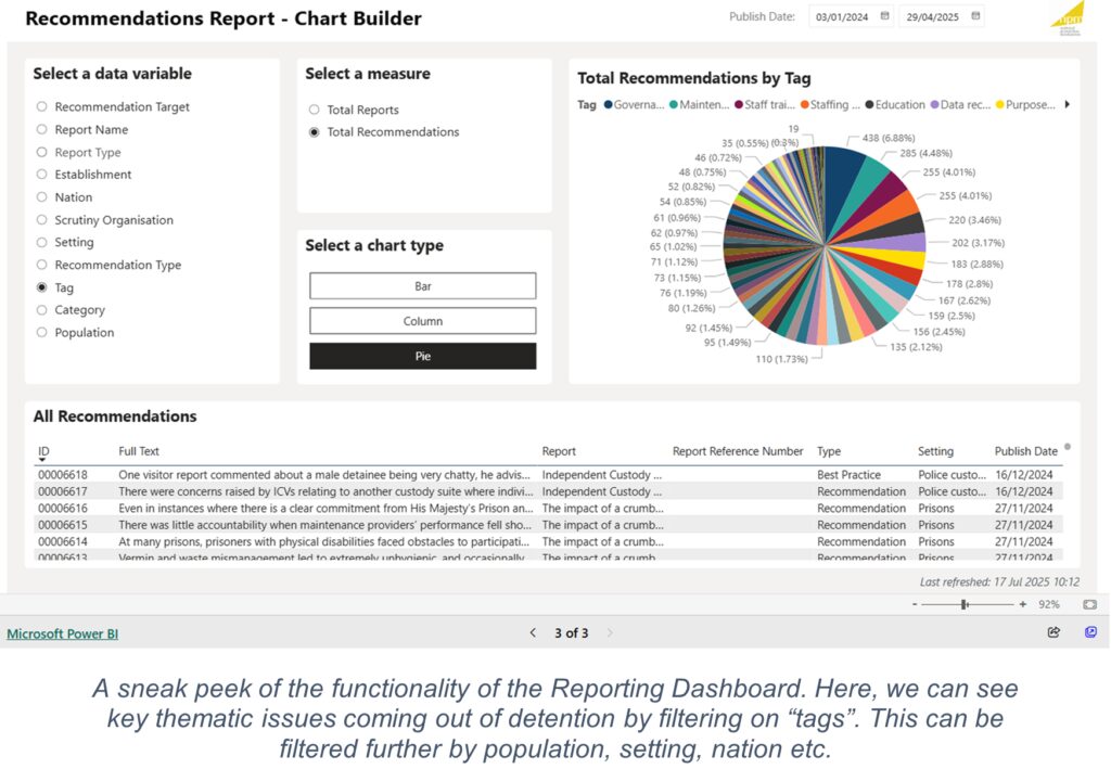 A preview of the UK NPM's reporting dashboard.
