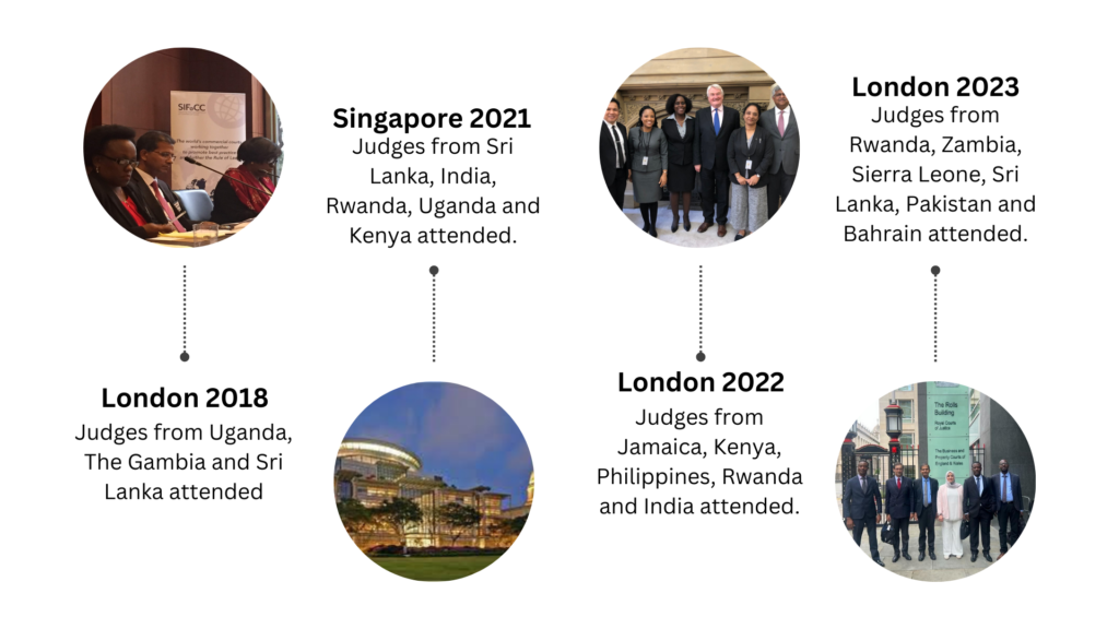Timeline of the observation programme. The first image features Justice Bitature, Justice Alami and Justice Samayawardhena, sitting at a table with the SIFoCC banner behind them. The second image is a night time photo of the Singapore Commerical Court. The third image contains Justice Tagra, Justice Chepkwony, Justice Barnaby, Former Chief Justice Burnett, Justice Kanneganti and Justice Jalan. The final image contains Justice Chenda, Justice Valens, Justice Hubail, Justice Hassan, Justice Taylor, Justice Samayawardhena stood in front of the Rolls building.