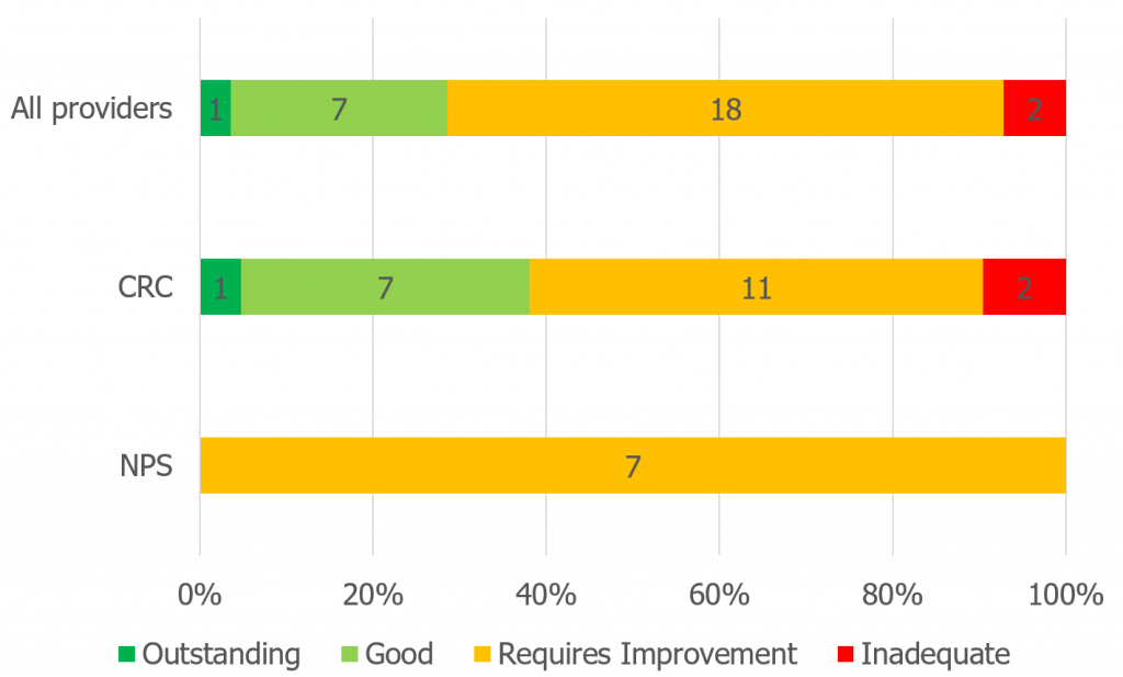 Graph representing data outlined in 'Inspection data' text.