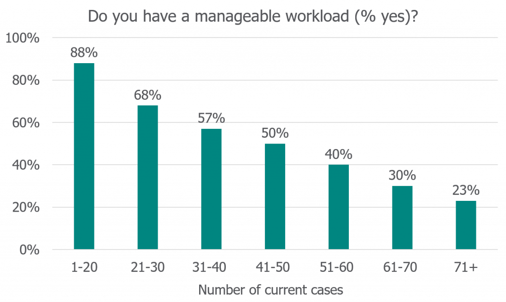 Second graph representing data outlined in 'Inspection data' text.