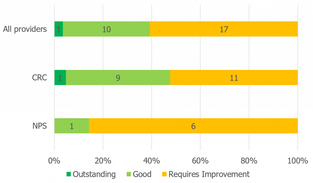 Graph represents data outlined in 'Inspection data' text.