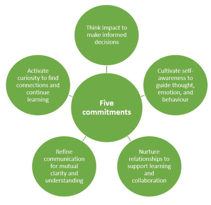 A diagram consisting of green hexagons arranged in a honeycomb pattern. In the centre is a hexagon labelled "YOT multi-agency working." Surrounding it are six hexagons labelled with different sectors: "Social services," "Health," "Probation," "Non-statutory partners, e.g., housing, community safety, courts," "Police," and "Education."