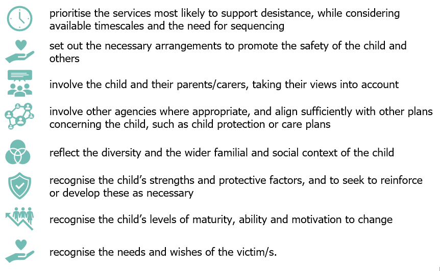The image text outlines several points about what planning should involve, such as prioritising services to support desistance, promoting safety, involving children and their carers, aligning with other agencies, reflecting diversity, recognising strengths and protective factors, and considering the needs and wishes of victims.