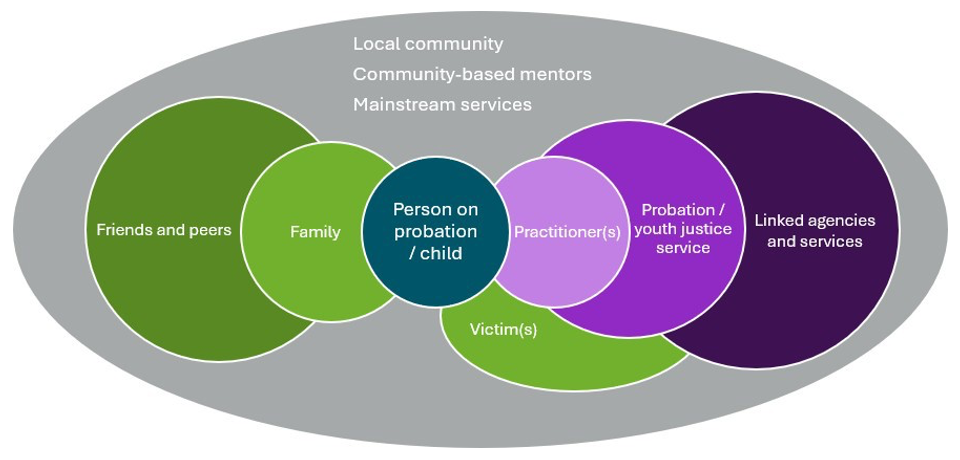 A visual map appears which is described in the preceding text.