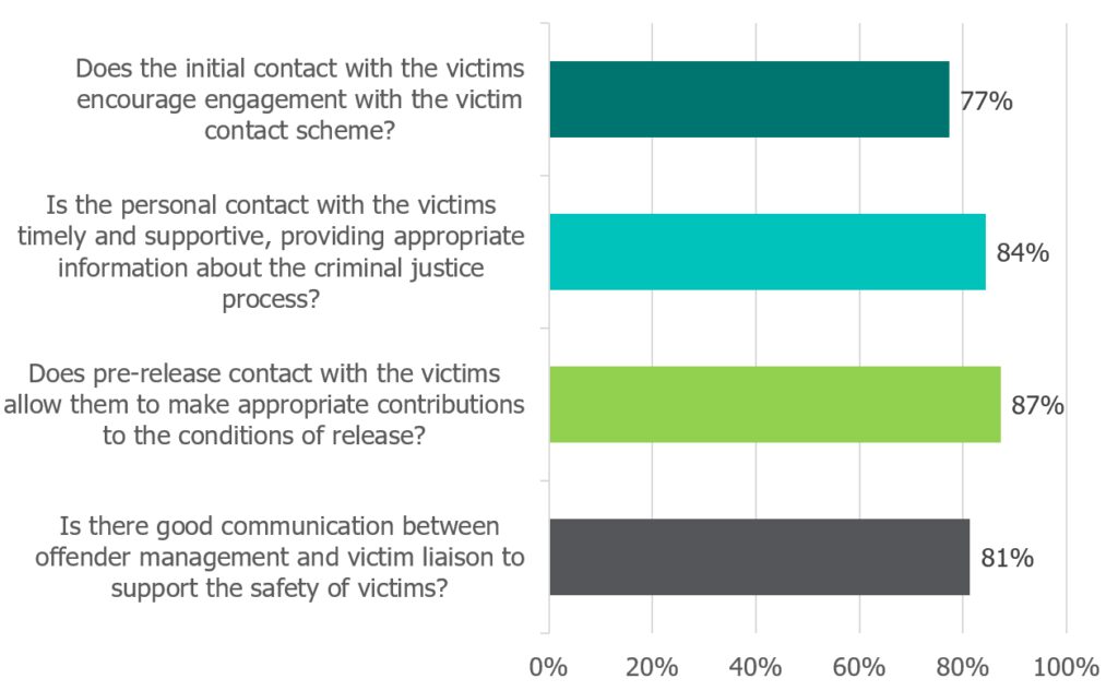 Graph displays findings from inspection data, which is explored in the preceding text.