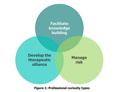 A decorative graphic of a Venn Diagram