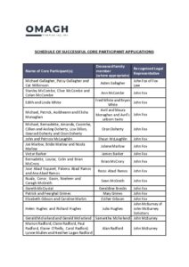 Open document