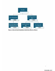 Open document