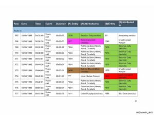 Open document