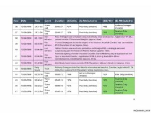 Open document