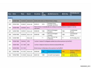 Open document