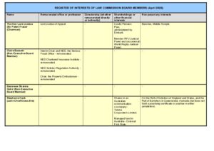 Open document