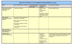 Open document
