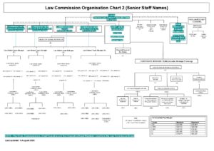 Open document