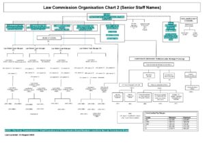 Open document