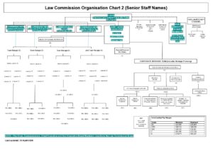 Open document