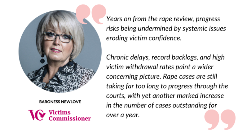 An image of Baroness Newlove, alongside an excerpt from her statement: "Years on from the rape review, progress risks being undermined by systemic issues eroding victim confidence. Chronic delays, record backlogs, and high victim withdrawal rates paint a wider concerning picture. Rape cases are still taking far too long to progress through the courts, with yet another marked increase in the number of cases outstanding for over a year."