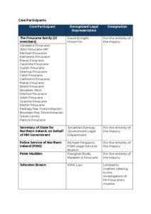 Open document